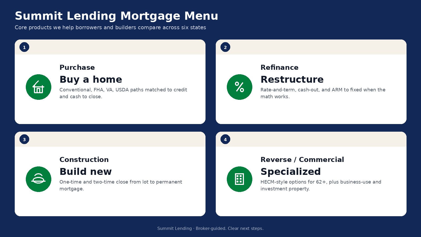 Summit Lending mortgage menu covering purchase, refinance, construction, reverse, and commercial
