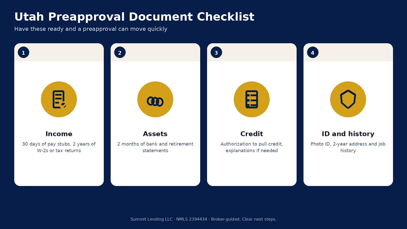 Utah preapproval checklist: income documents, two months of asset statements, credit authorization, and ID with two-year history